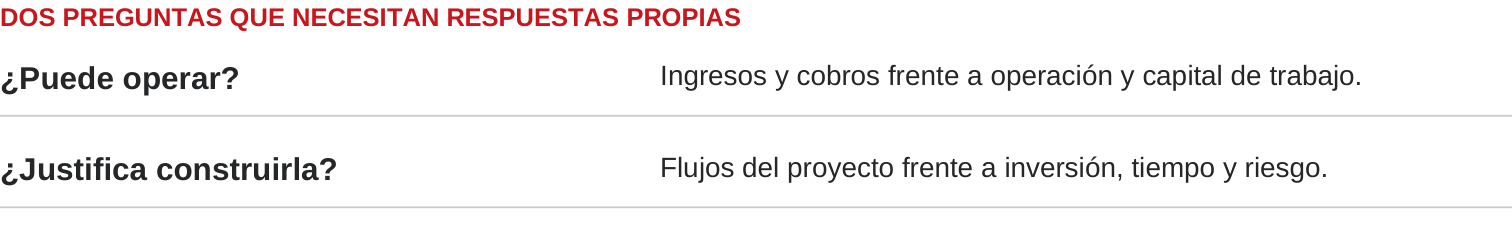 Dos pruebas económicas: cubrir operación y capital de trabajo; justificar la construcción según inversión, tiempo y riesgo.